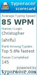 Scorecard for user ahrifu