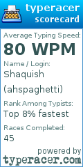 Scorecard for user ahspaghetti