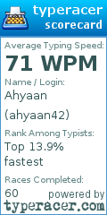 Scorecard for user ahyaan42