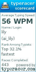 Scorecard for user ai_lily