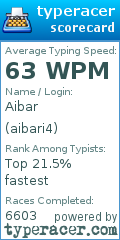 Scorecard for user aibari4