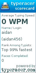 Scorecard for user aidan456