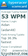 Scorecard for user aidan48
