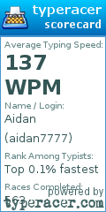 Scorecard for user aidan7777