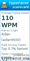 Scorecard for user aidan9500