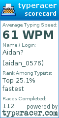 Scorecard for user aidan_0576
