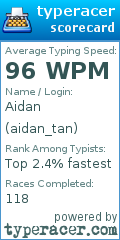 Scorecard for user aidan_tan