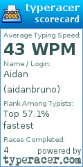 Scorecard for user aidanbruno