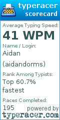 Scorecard for user aidandorms