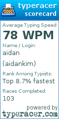 Scorecard for user aidankim