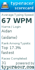 Scorecard for user aidanw