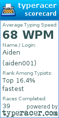 Scorecard for user aiden001