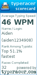 Scorecard for user aiden1234908