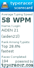 Scorecard for user aiden21l