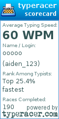 Scorecard for user aiden_123