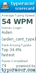 Scorecard for user aiden_cant_type