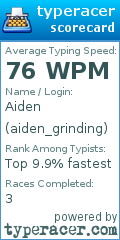 Scorecard for user aiden_grinding