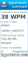 Scorecard for user aiden_watson