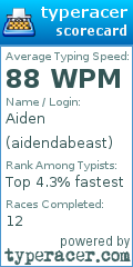 Scorecard for user aidendabeast