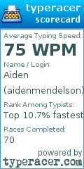 Scorecard for user aidenmendelson