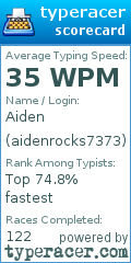 Scorecard for user aidenrocks7373