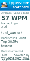 Scorecard for user aiel_warrior