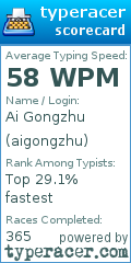 Scorecard for user aigongzhu