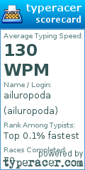 Scorecard for user ailuropoda