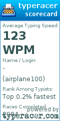 Scorecard for user airplane100