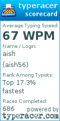 Scorecard for user aish56