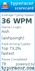 Scorecard for user aishpsingh
