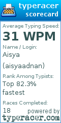 Scorecard for user aisyaadnan