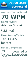 Scorecard for user aitijhya