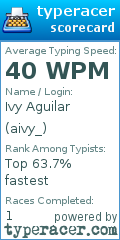 Scorecard for user aivy_
