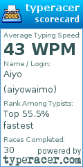 Scorecard for user aiyowaimo