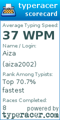 Scorecard for user aiza2002
