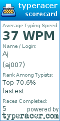 Scorecard for user aj007