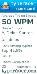 Scorecard for user aj_delos