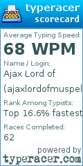 Scorecard for user ajaxlordofmuspelheim