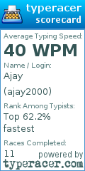 Scorecard for user ajay2000