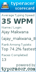 Scorecard for user ajay_makwana_89