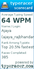 Scorecard for user ajaya_rajbhandari