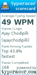 Scorecard for user ajaychodipilli