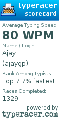 Scorecard for user ajaygp