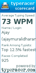 Scorecard for user ajaymuralidharan