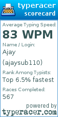 Scorecard for user ajaysub110