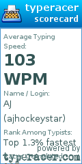 Scorecard for user ajhockeystar