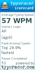 Scorecard for user ajp0