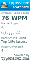 Scorecard for user ajtaggart1