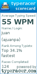 Scorecard for user ajuanpa